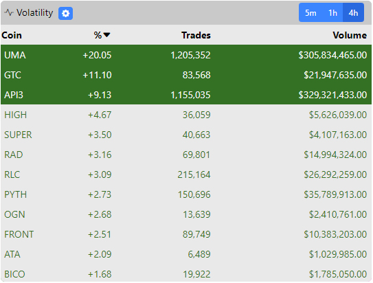 volatility screener